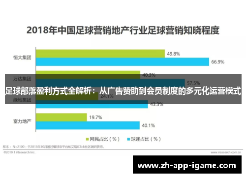 足球部落盈利方式全解析：从广告赞助到会员制度的多元化运营模式