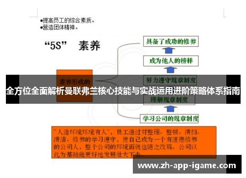 全方位全面解析曼联弗兰核心技能与实战运用进阶策略体系指南 全方位全面解析曼联弗兰核心技能与实战运用进阶策略体系指南
