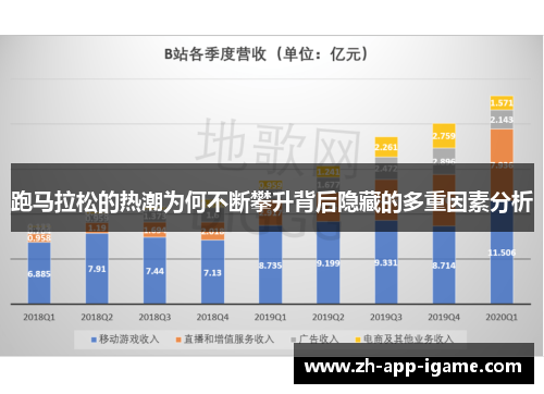 跑马拉松的热潮为何不断攀升背后隐藏的多重因素分析