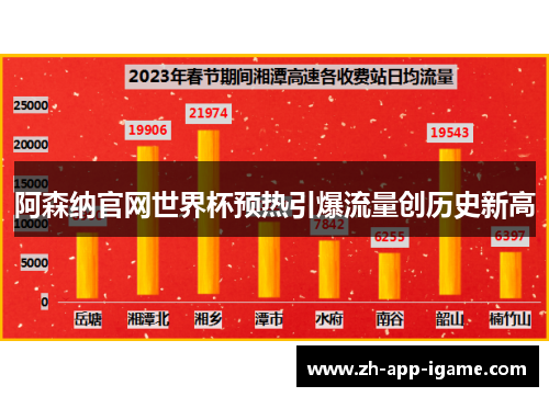 阿森纳官网世界杯预热引爆流量创历史新高
