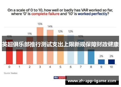 英超俱乐部推行测试支出上限新规保障财政健康 英超俱乐部推行测试支出上限新规保障财政健康
